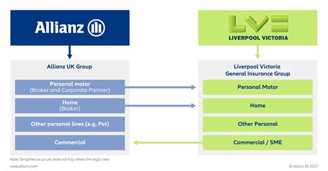 lv allianz|liverpool victoria allianz.